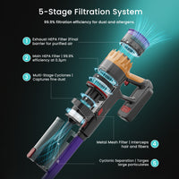 LEFANT V1 Cordless Vacuum Cleaner